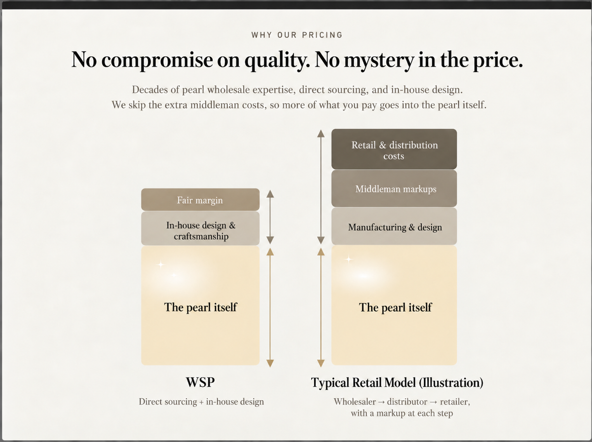 Why Our Pricing