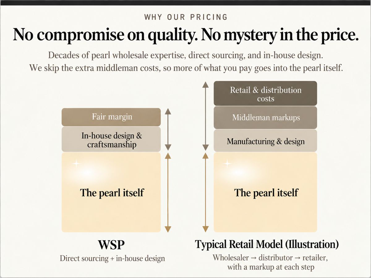Why Our Pricing